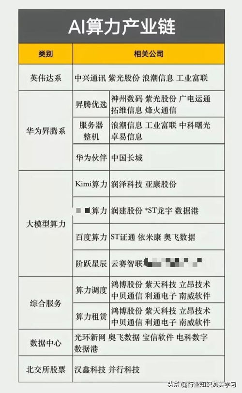 值得珍藏 9大核心科技龍頭盤點(diǎn)｜儲(chǔ)能·機(jī)器人·光刻機(jī)·低空經(jīng)濟(jì)·AI算力·結(jié)算設(shè)備