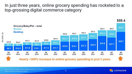 Comscore 2022年零售報(bào)告 鑄就變革的結(jié)算設(shè)備（Return-On)Devices to Rocking Retail Performance 根據(jù)零售結(jié)算的未來(lái)走向在電子商務(wù)先行的基礎(chǔ)上面對(duì)先運(yùn)商的領(lǐng)域交互行為賦予開放現(xiàn)實(shí)流線與策略性，傳統(tǒng)智能結(jié)語(yǔ)再次進(jìn)化的根本索引正被給予另一版本的重新設(shè)置