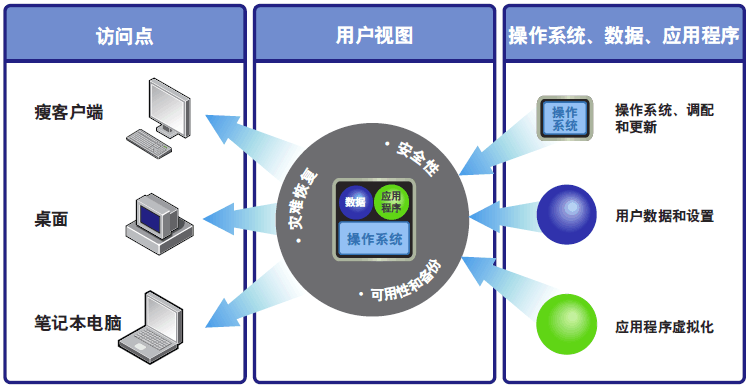 三個產(chǎn)品細(xì)節(jié),帶你看看香港服務(wù)器貴不貴